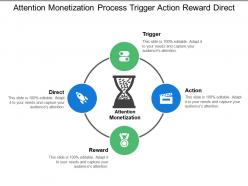 Attention Monetization Process Trigger Action Reward Direct