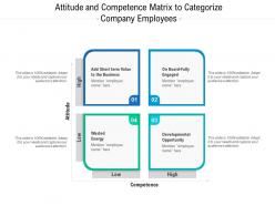Attitude and competence matrix to categorize company employees