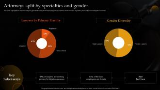 Attorneys Split By Specialties And Gender Legal And Law Associates Llp Company Profile