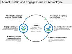 Attract retain and engage goals of a employee