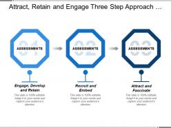 Attract retain and engage three step approach hr policies