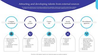 Attracting And Developing Talents From External Sources Managing Diversity And Inclusion
