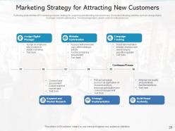 Attracting customers brand strategy social media advertising awareness