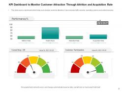 Attracting Customers Marketing Strategies Engagement Product Depicting Dashboard