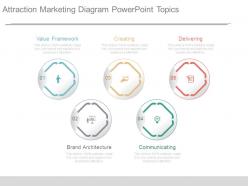 Attraction Marketing Diagram Powerpoint Topics