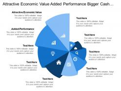 Attractive economic value added performance bigger cash flows