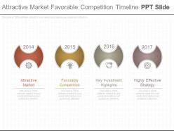 Attractive market favorable competition timeline ppt slide