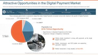 Attractive opportunities digital market entry report transformation payment solutions