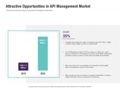 Attractive Opportunities In API Management Market Ppt Topics