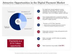 Attractive opportunities in the digital payment market digital payment business solution ppt file