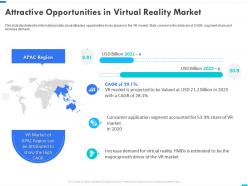Attractive Opportunities In Virtual Reality Market Virtual Reality Business Ppt Grid