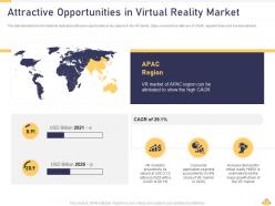 Attractive opportunities in virtual reality market vr investor pitch deck ppt inspiration