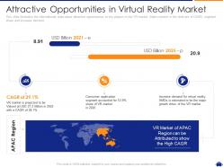 Attractive Opportunities In Virtual Reality Market VR Platform Funding Ppt Portfolio