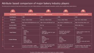 Attribute Based Comparison Of Major Bakery Cake Shop Business Plan BP SS