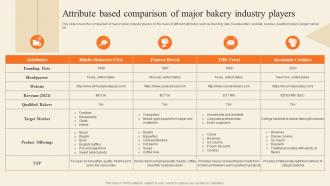 Attribute Based Comparison Of Major Bakery Supply Store Business Plan BP SS