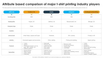 Attribute Based Comparison Of Major Custom Apparel Printing Business Plan BP SS