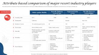 Attribute Based Comparison Of Major Resort Industry Players Resort Business Plan BP SS