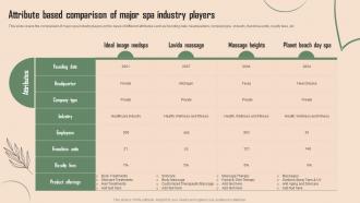 Attribute Based Comparison Of Major Spa Industry Beauty Spa Business Plan BP SS