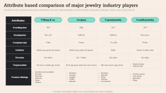 Attribute Based Comparison Of Major Tiffany And Co Business Plan BP SS