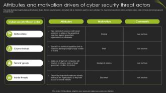 Attributes And Motivation Drivers Of Cyber Security Threat Actors