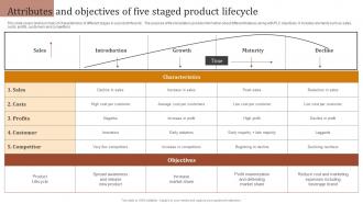 Attributes And Objectives Of Five Staged Optimizing Strategies For Product