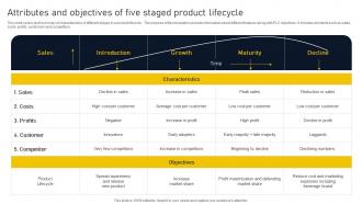 Attributes And Objectives Of Five Staged Product Lifecycle Phases Implementation