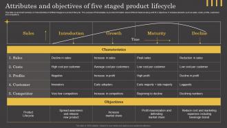 Attributes And Objectives Of Five Staged Product Lifecycle Ppt Diagram Graph Charts