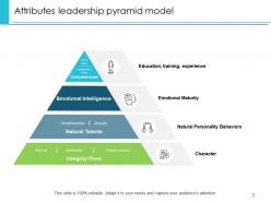 Attributes Leadership Awareness Communication Influence Education Training