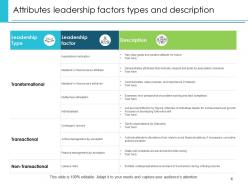 Attributes Leadership Awareness Communication Influence Education Training