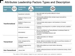 Attributes leadership factors types and description