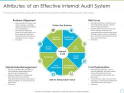 Attributes Of An Effective Internal Audit System International Standards In Internal Audit Practices