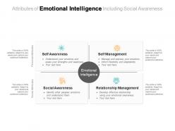 Attributes of emotional intelligence including social awareness