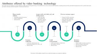 Attributes Offered By Video Banking Implementation Of Omnichannel Banking Services