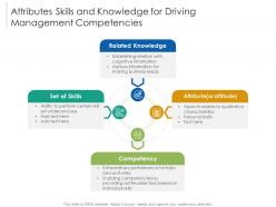 Attributes skills and knowledge for driving management competencies
