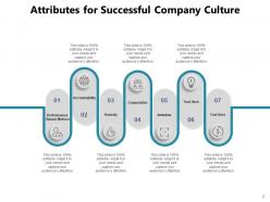 Attributes Successful Company Culture Finance Department