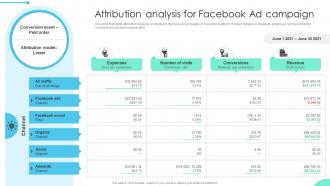 Attribution Analysis Enhancing Business Insights Implementing Product Data Analytics SS V