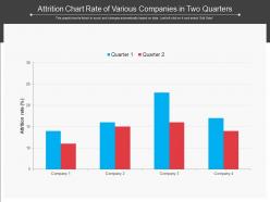 Attrition chart rate of various companies in two quarters