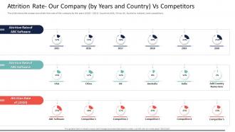 Attrition company high staff turnover rate in technology firm