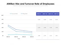 Attrition hire and turnover rate of employees