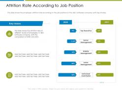 Attrition rate according to job position increase employee churn rate it industry ppt grid