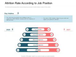 Attrition rate according to job position rise employee turnover rate it company ppt grid