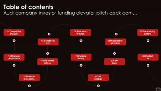 Audi Company Investor Funding Elevator Pitch Deck Ppt Template Best Image