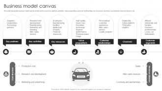 Audi Company Profile Business Model Canvas Ppt Clipart CP SS
