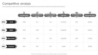 Audi Company Profile Competitive Analysis Ppt Template CP SS