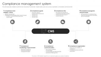 Audi Company Profile Compliance Management System Ppt Diagrams CP SS