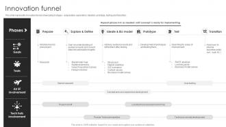 Audi Company Profile Innovation Funnel Ppt Elements CP SS