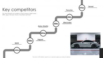 Audi Company Profile Key Competitors Ppt Summary CP SS