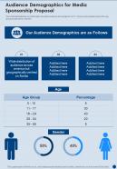 Audience Demographics For Media Sponsorship Proposal One Pager Sample Example Document