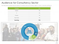 Audience for consultancy sector education services investor funding elevator