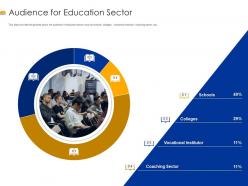 Audience for education sector edtech ppt pictures file formats